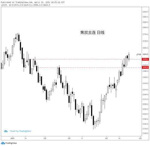 04.22黑色系商品分析 鐵礦、焦炭、鄭煤、螺紋及焦炭重點解讀