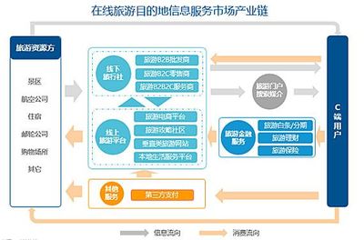 勁旅咨詢《2017年在線旅游目的地信息服務市場研究報告》解讀 市場格局、用戶需求與未來展望